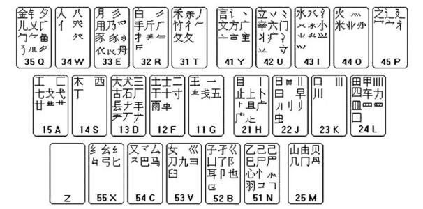 五笔打字口诀快速记忆