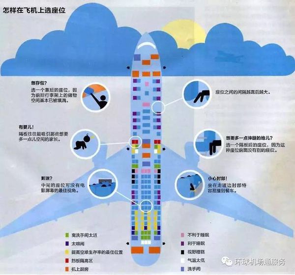 海南航空怎么选座位啊~~求大神指导~~