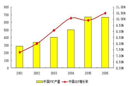 下降或增长百分比怎么算？