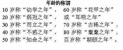 人们都说人活七十古来稀，八十岁叫什么啊？