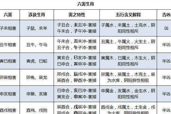 属相不和、相刑。什么意思