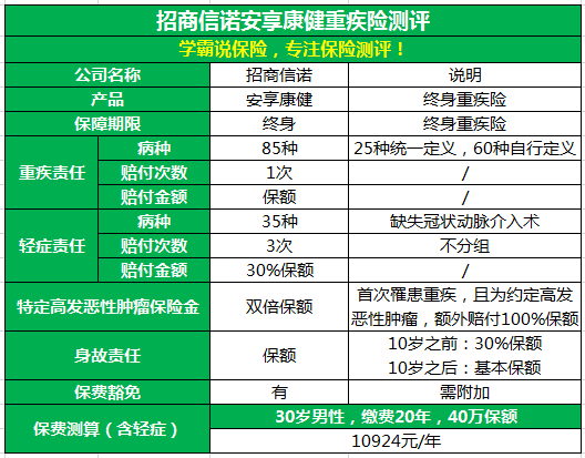 谁办过招商信诺人寿保险怎么样啊?