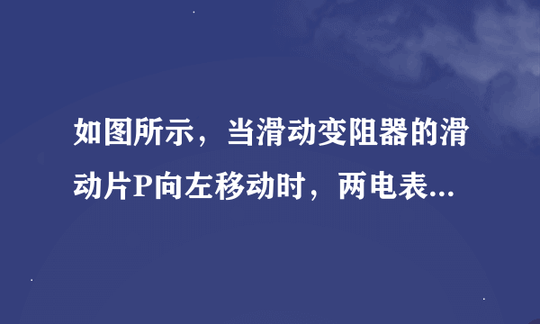 如图所示，当滑动变阻器的滑动片P向左移动时，两电表的示数变化情况为（　　）A．电流表示数减小，电压表