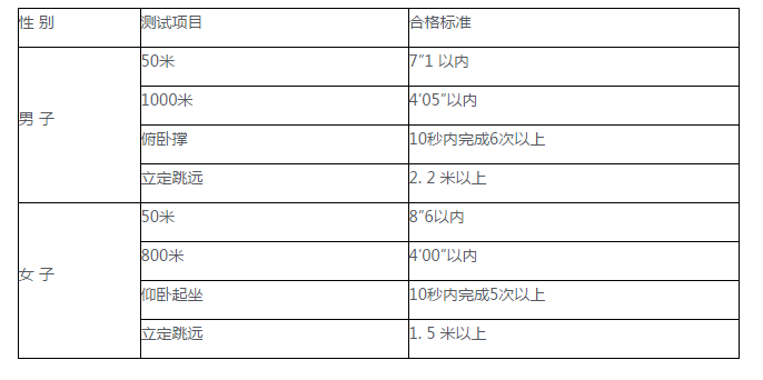 2015年警校招生条件