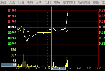 股票分时成交明细怎么看