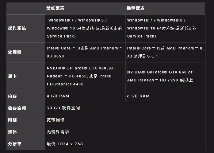 我这配置玩守望先锋可以吗？游戏设置里面有个帧数限制怎么选？