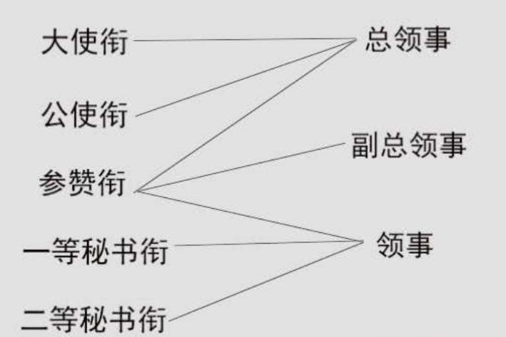 参赞和大使哪个级别高