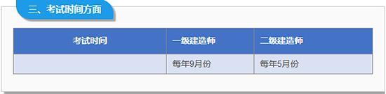 二级建造师临时执业证书和二级建造师证有什么不同?