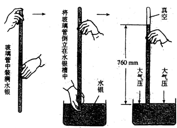 1Mpa=多少kpa=多少mbar