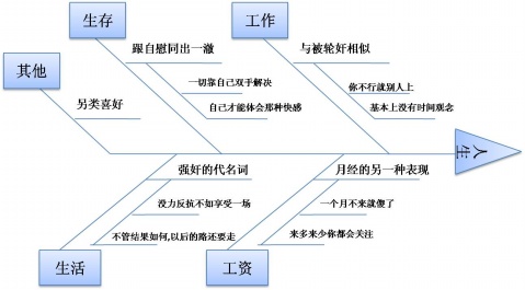 因果图法的作用