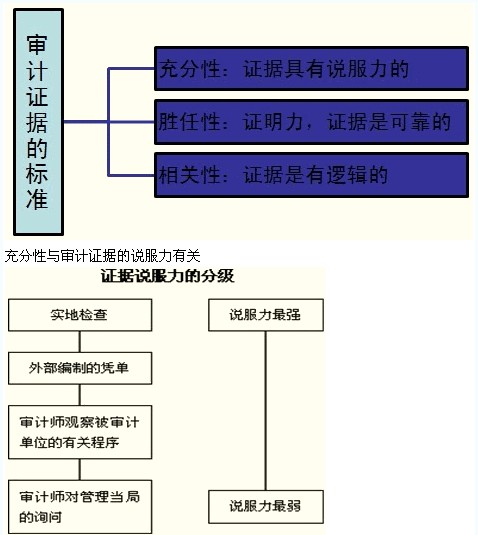 内部审计职能的定义