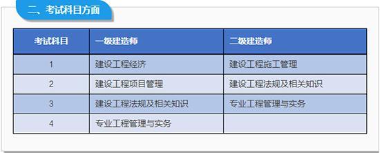 二级建造师临时执业证书和二级建造师证有什么不同?