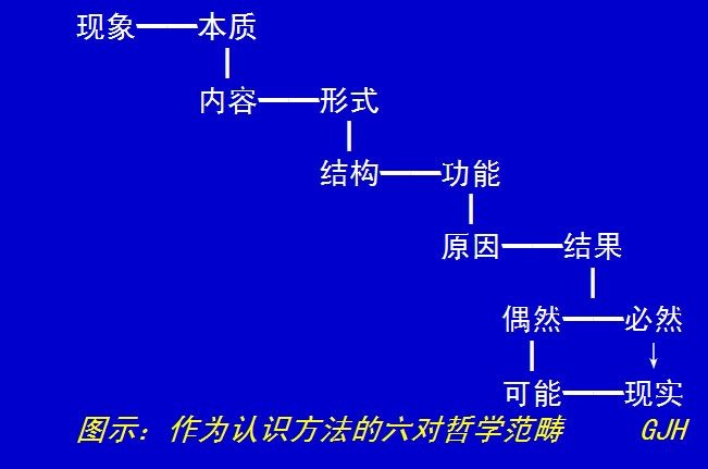 唯物辩证法为什么是根本方法