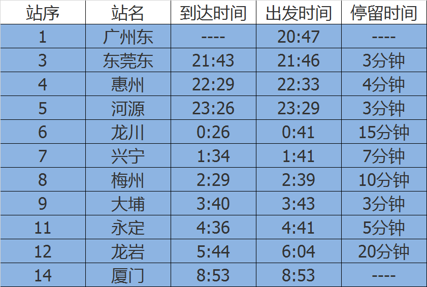 广州到厦门有高铁吗