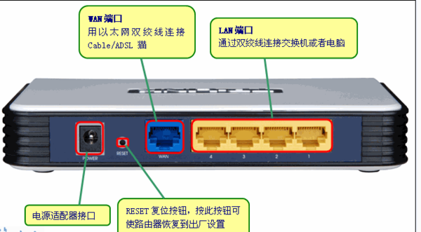 192.168.0.1管理员密码是多少啊啊啊