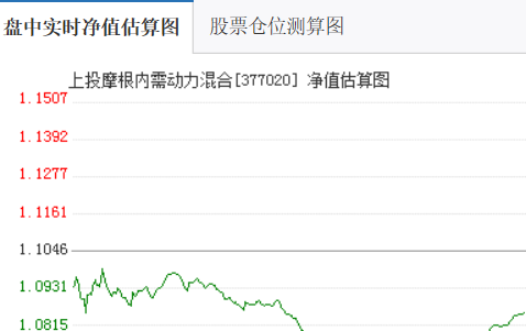 上投内需动力基金净值是多少？