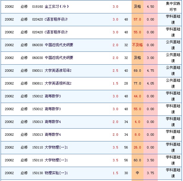 湖北汽车工业学院选课