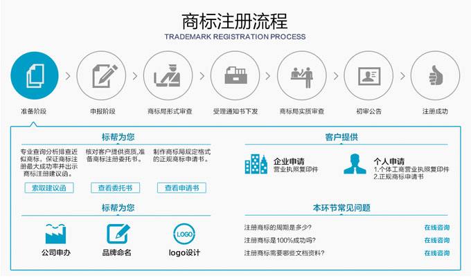 公司注册商标流程及费用 注册商标需要花多少钱