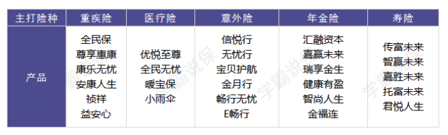 中信保诚人寿保险有限公司怎么样？