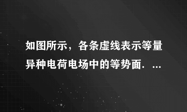 如图所示，各条虚线表示等量异种电荷电场中的等势面．各等势面的电势已在图中标出，