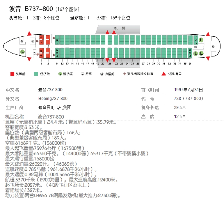 波音738的座位是怎么分布的？