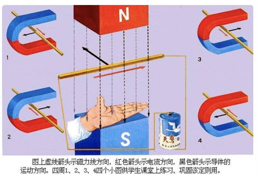 高中物理左手定则和右手定则和右手螺旋定则