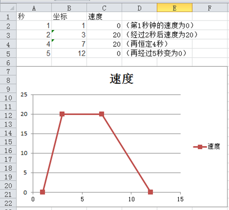 excel横坐标显示真实时间秒