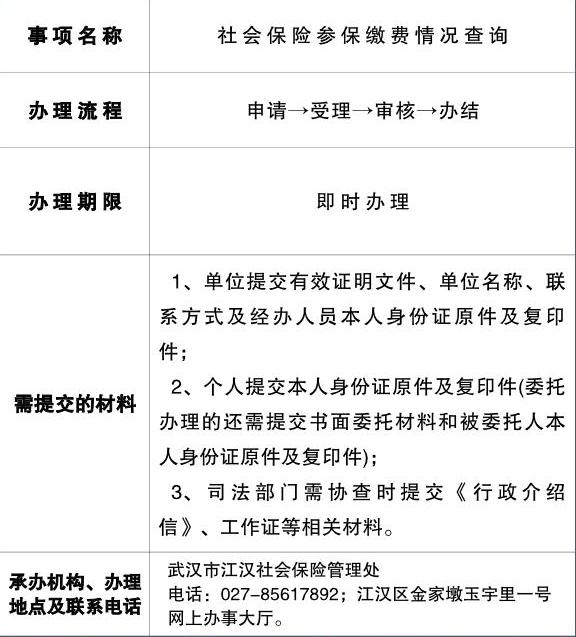 武汉市江汉区社保局电话是多少？