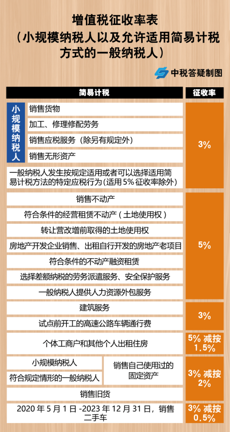 劳务公司税率是多少2021