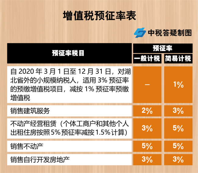 劳务公司税率是多少2021