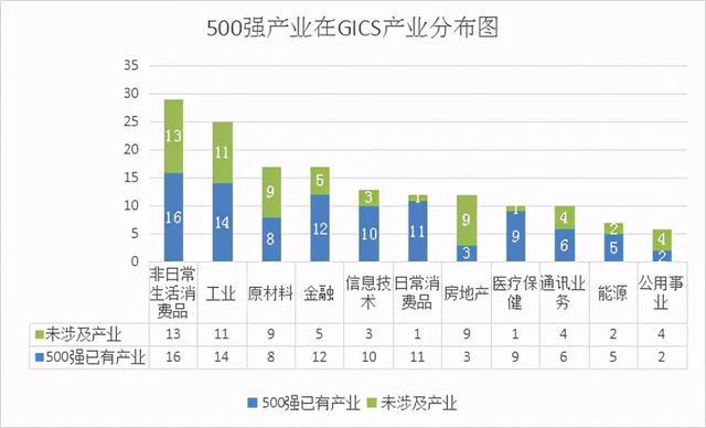 中国的世界500强企业有哪些？