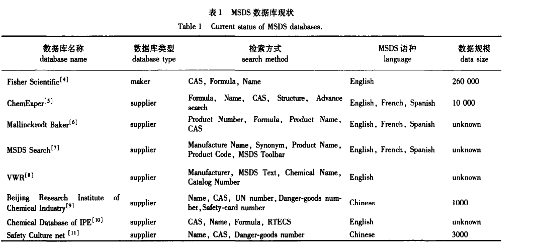 “危险化学品登记信息管理系统”中的MSDS文件和安全标签文件在哪找？