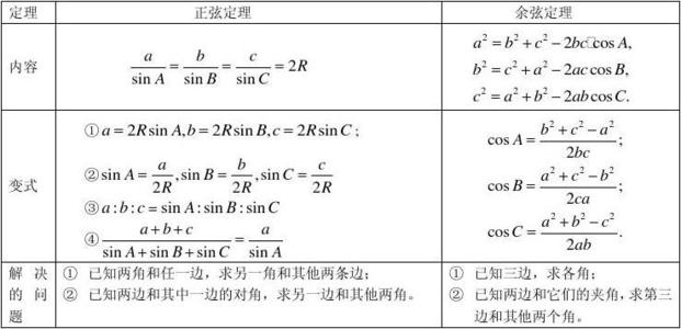 正弦定理和余弦定理是什么？