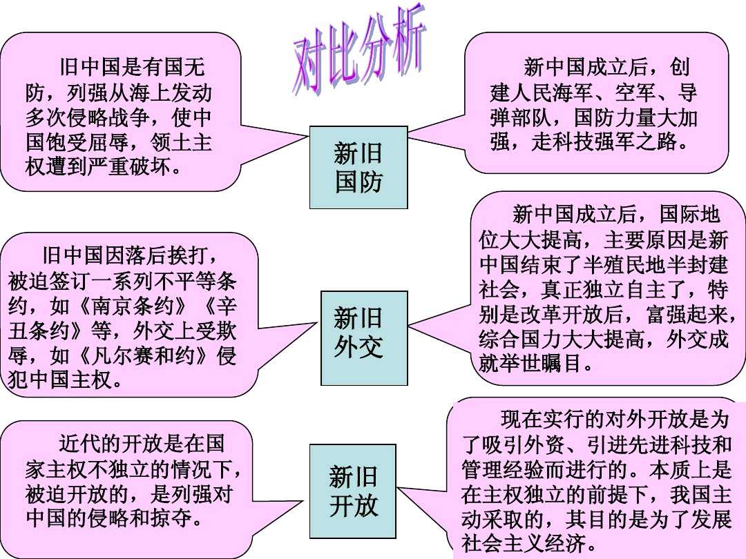 求八年级下册历史的思维导图