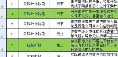 excel 按颜色筛选 如何多选 即：选出多个颜色？