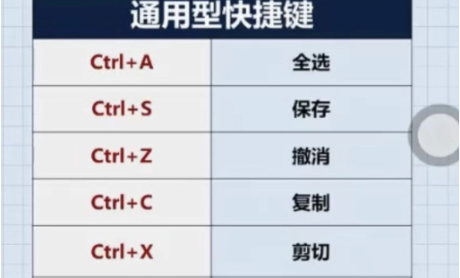 ctrl+A是什么