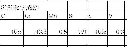 s136是什么材料