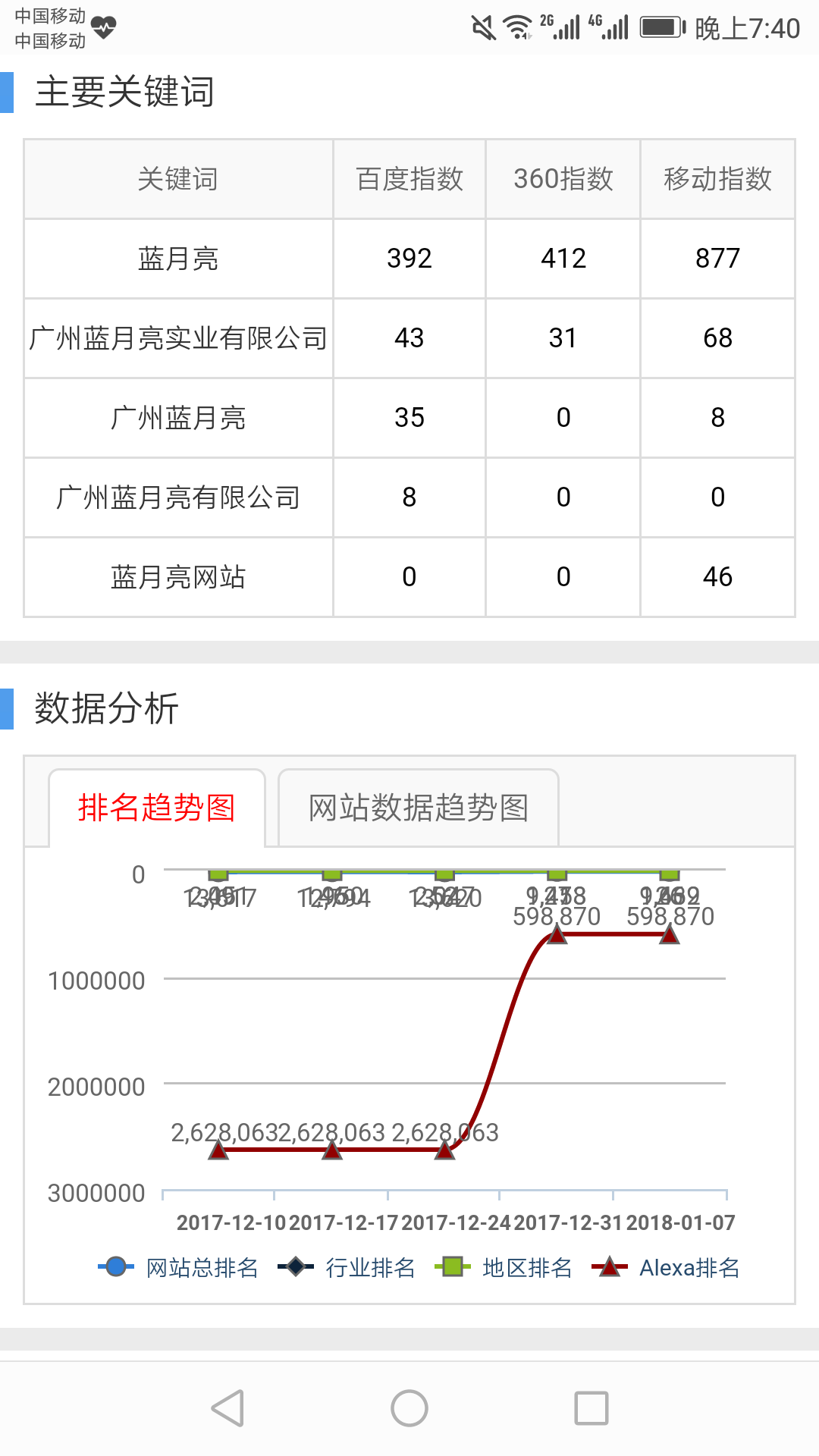 蓝月亮官方网站正宗?