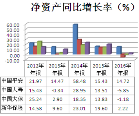 净资产增长率多少合适