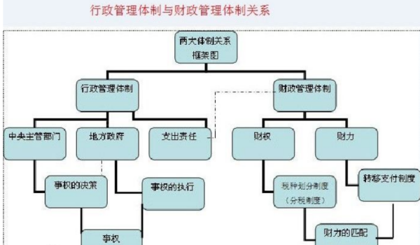 最高人民检查院副检察长是什么级别