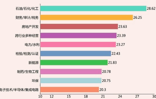 怎样计算职工本人平均缴费指数